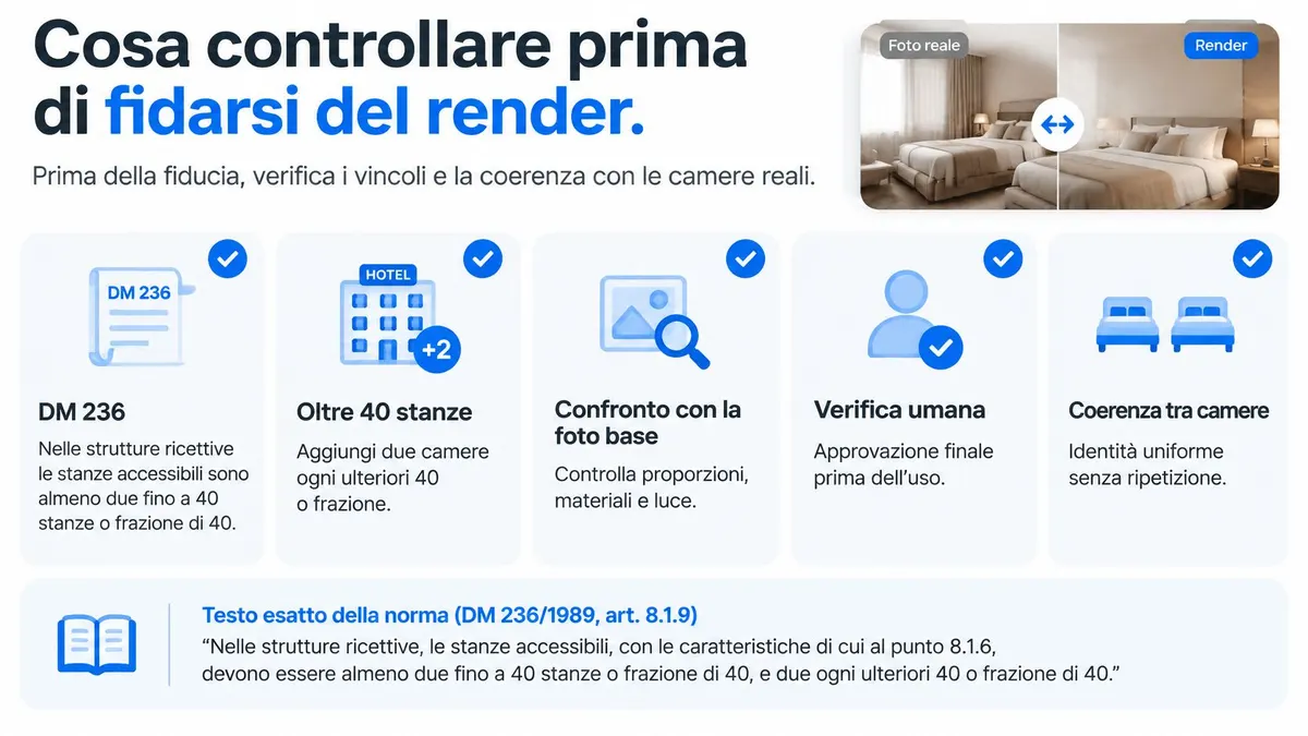 Infografica informativa su come verificare la coerenza e il rispetto delle normative nei render di hotel.
