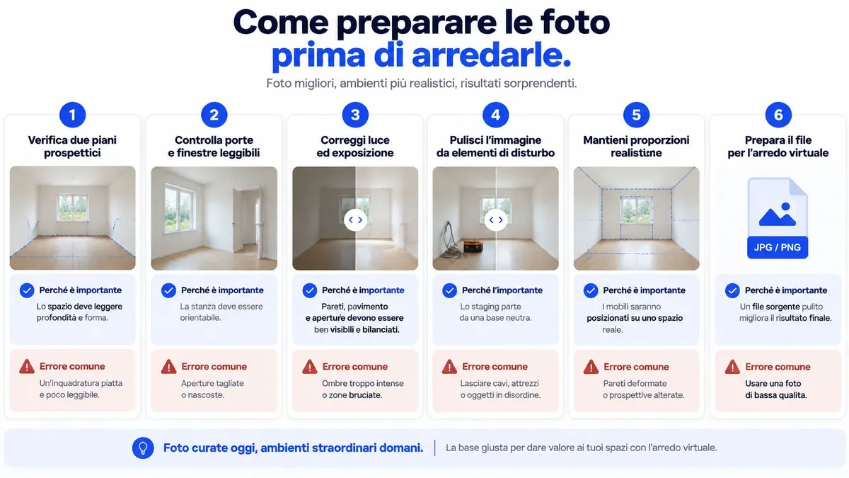 Infografica che illustra sei passaggi essenziali per preparare le foto di stanze vuote prima dell'arredo virtuale.